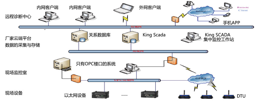 油液污染在线检测仪_5.jpg